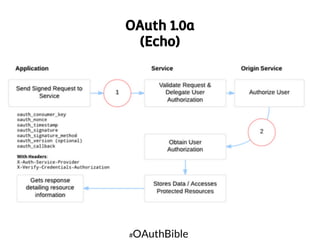 OAuth.io

 