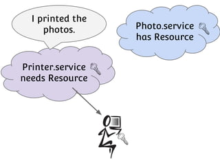 I have support
for Photo.
service, ...
Printer.service
needs Resource

Photo.service
has Resource

 