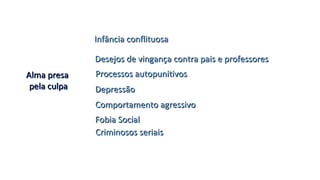 Alma presaAlma presa
pela culpapela culpa
Infância conflituosaInfância conflituosa
Desejos de vingança contra pais e professoresDesejos de vingança contra pais e professores
Processos autopunitivosProcessos autopunitivos
DepressãoDepressão
Comportamento agressivoComportamento agressivo
Criminosos seriaisCriminosos seriais
Fobia SocialFobia Social
 