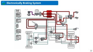 Alphaba Smart Bus Autonomous Design | PDF