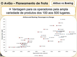 O Avião – Planeamento de Frota      Airbus vs Boeing

      Vantagem para os operadores pela ampla
   variedade de produtos dos 100 aos 500 lugares.




                                   Airbus vs
                                   Boeing
   Por: Luís Miguel Cruz
 