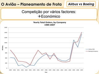 O Avião – Planeamento de Frota                Airbus vs Boeing

                    Competição por vários factores:
                            Económico




                                             Airbus vs
                                             Boeing
   Por: Luís Miguel Cruz
 