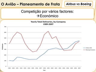 O Avião – Planeamento de Frota                Airbus vs Boeing

                    Competição por vários factores:
                            Económico




                                             Airbus vs
                                             Boeing
   Por: Luís Miguel Cruz
 