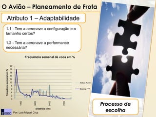 O Avião – Planeamento de Frota
         Atributo 1 – Adaptabilidade
 1.1 - Tem a aeronave a configuração e o
 tamanho certos?

 1.2 - Tem a aeronave a performance
 necessária?

                                            Frequência semanal de voos em %

                           20
                           18
 Frequência semanal em %




                           16
                           14
                           12
                           10                                                 Airbus A340
                            8
                            6                                                 Boeing 777
                            4
                            2
                            0

                                                                                            Processo de
                                     1000




                                                 3000




                                                               5000




                                                                      7000




                                                   Distância (nm)
                                Por: Luís Miguel Cruz
                                                                                              escolha
 