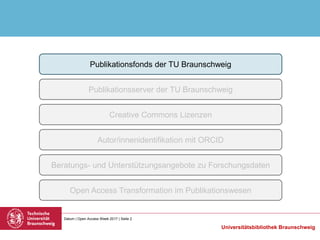 Datum | Open Access Week 2017 | Seite 2
Universitätsbibliothek Braunschweig
Publikationsfonds der TU Braunschweig
Publikat...