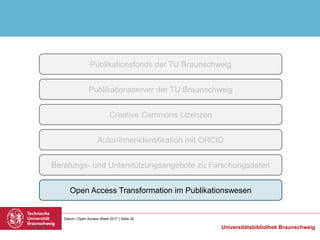 Datum | Open Access Week 2017 | Seite 32
Universitätsbibliothek Braunschweig
Publikationsfonds der TU Braunschweig
Publika...