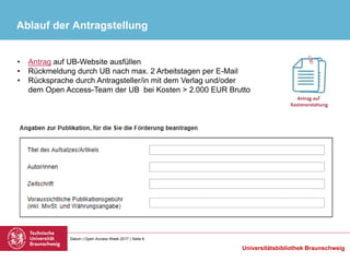 Datum | Open Access Week 2017 | Seite 6
Universitätsbibliothek Braunschweig
Ablauf der Antragstellung
• Antrag auf UB-Webs...