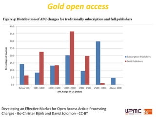 Developing an Effective Market for Open Access Article Processing
Charges - Bo-Christer Björk and David Solomon - CC-BY
Gold open access
 