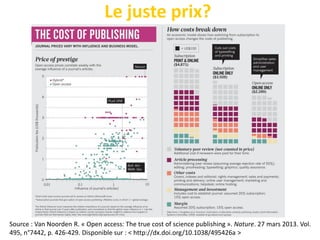 Le juste prix?
Source : Van Noorden R. « Open access: The true cost of science publishing ». Nature. 27 mars 2013. Vol.
495, n°7442, p. 426-429. Disponible sur : < http://dx.doi.org/10.1038/495426a >
 