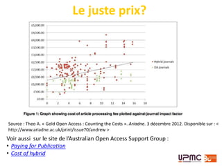 Source : Theo A. « Gold Open Access : Counting the Costs ». Ariadne. 3 décembre 2012. Disponible sur : <
http://www.ariadne.ac.uk/print/issue70/andrew >
Voir aussi sur le site de l’Australian Open Access Support Group :
• Paying for Publication
• Cost of hybrid
Le juste prix?
 