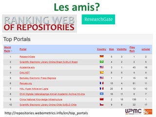 Les amis?
http://repositories.webometrics.info/en/top_portals
 