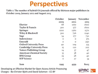 Developing an Effective Market for Open Access Article Processing
Charges - Bo-Christer Björk and David Solomon - CC-BY
Perspectives
 
