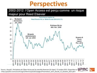 Perspectives
Source : Kassab S. Perceptions de l’Open Access par les marchés financiers [En ligne]. 12 octobre 2015. Disponible sur :
<http://jao2015.sciencesconf.org/conference/jao2015/pages/Presentation_Sami_Kassab_12_Octobre_2015.pdf >
 