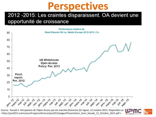 Perspectives
Source : Kassab S. Perceptions de l’Open Access par les marchés financiers [En ligne]. 12 octobre 2015. Disponible sur :
<http://jao2015.sciencesconf.org/conference/jao2015/pages/Presentation_Sami_Kassab_12_Octobre_2015.pdf >
 