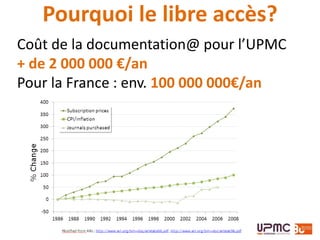 Coût de la documentation@ pour l’UPMC
+ de 2 000 000 €/an
Pour la France : env. 100 000 000€/an
Pourquoi le libre accès?
 