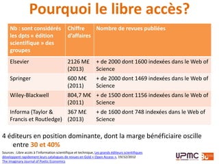 4 éditeurs en position dominante, dont la marge bénéficiaire oscille
entre 30 et 40%
Nb : sont considérés
les dpts « édition
scientifique » des
groupes
Chiffre
d’affaires
Nombre de revues publiées
Elsevier 2126 M£
(2013)
+ de 2000 dont 1600 indexées dans le Web of
Science
Springer 600 M€
(2011)
+ de 2000 dont 1469 indexées dans le Web of
Science
Wiley-Blackwell 804,7 M€
(2011)
+ de 1500 dont 1156 indexées dans le Web of
Science
Informa (Taylor &
Francis et Routledge)
367 M£
(2013)
+ de 1600 dont 748 indexées dans le Web of
Science
Sources : Libre accès à l’information scientifique et technique, Les grands éditeurs scientifiques
développent rapidement leurs catalogues de revues en Gold « Open Access », 19/12/2012
The Imaginary Journal of Poetic Economics
Pourquoi le libre accès?
 
