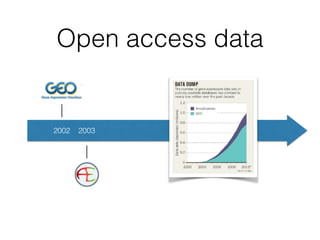 Open access data
2002 2003
 