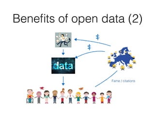 Beneﬁts of open data (2)
$
$
Fame / citations
 