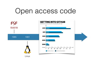 Open access code
1985 1991
Linux
 