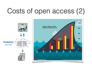 Costs of open access (2)
$
Predatory
journal
 