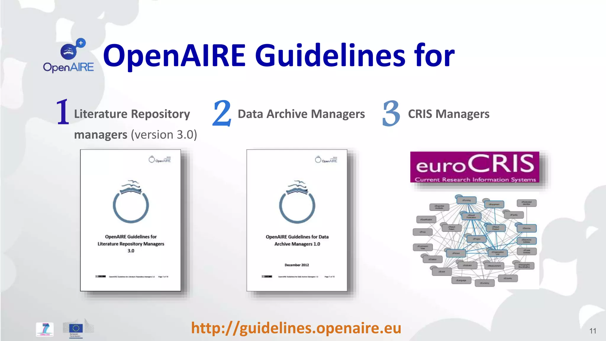 OpenAIRE Guidelines for 
1Literature Repository 2 3 
managers (version 3.0) 
Data Archive Managers CRIS Managers 
http://guidelines.openaire.eu 11 
 