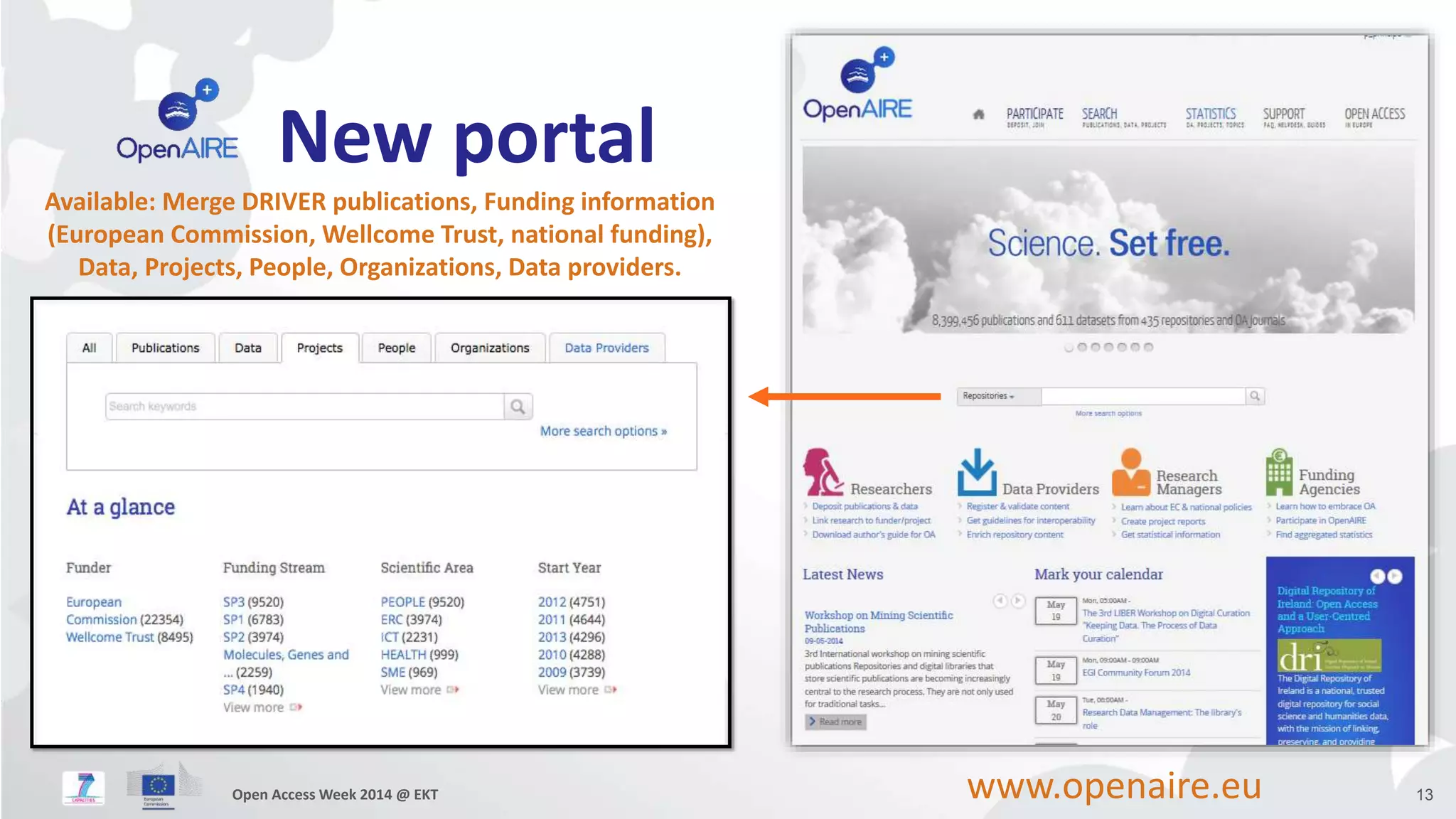 New portal 
Available: Merge DRIVER publications, Funding information 
(European Commission, Wellcome Trust, national funding), 
Data, Projects, People, Organizations, Data providers. 
Open Access Week 2014 @ EKT 13 www.openaire.eu 
 