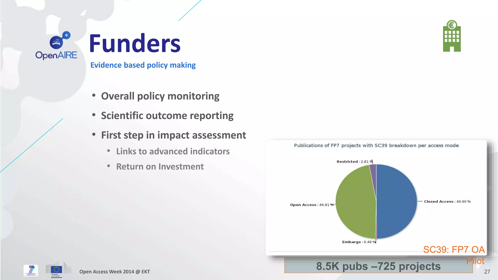 Funders 
Evidence based policy making 
• Overall policy monitoring 
• Scientific outcome reporting 
• First step in impact assessment 
• Links to advanced indicators 
• Return on Investment 
SC39: FP7 OA 
Pilot 
Open Access Week 2014 @ EKT 27 8.5K pubs –725 projects 
 