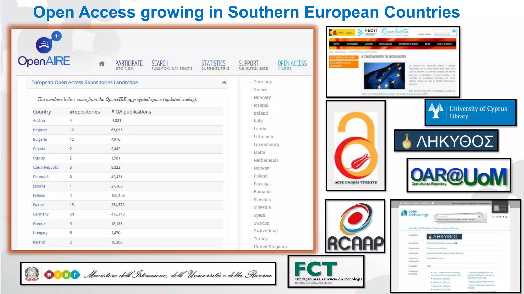 Open Access growing in Southern European Countries 
 