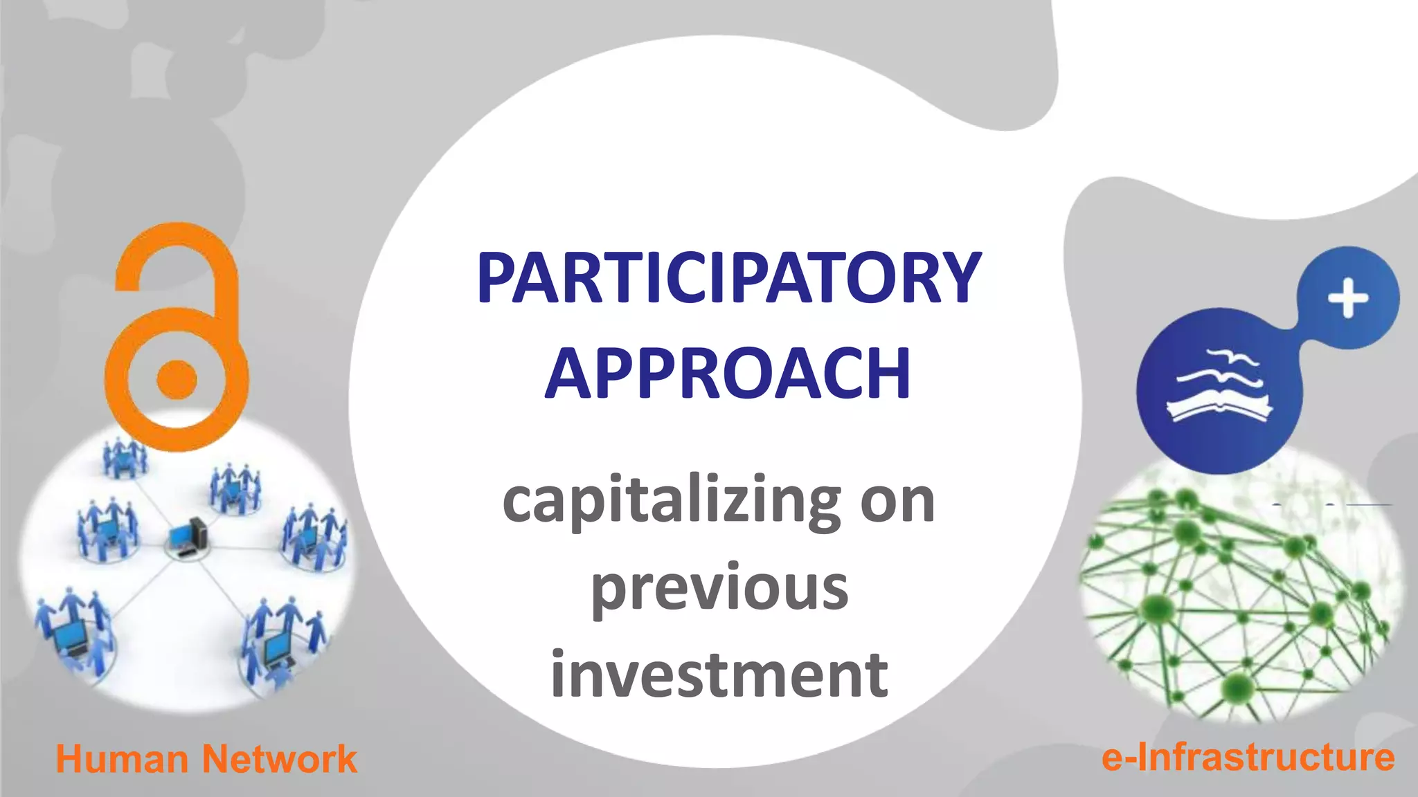 PARTICIPATORY 
APPROACH 
capitalizing on 
previous 
investment 
Human Network e-Infrastructure 
 