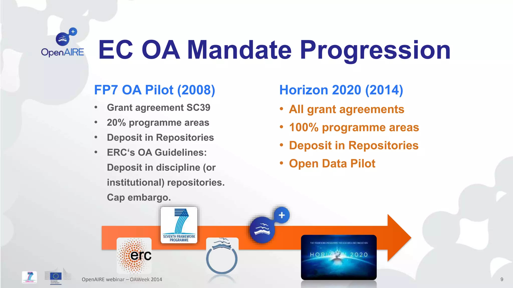 EC OA Mandate Progression 
FP7 OA Pilot (2008) 
• Grant agreement SC39 
• 20% programme areas 
• Deposit in Repositories 
• ERC‘s OA Guidelines: 
Deposit in discipline (or 
institutional) repositories. 
Cap embargo. 
Horizon 2020 (2014) 
• All grant agreements 
• 100% programme areas 
• Deposit in Repositories 
• Open Data Pilot 
OpenAIRE webinar – OAWeek 2014 9 
 