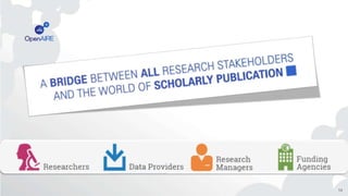 Researchers 
Comply with multiple funders and institutional mandates 
• Info on OA mandates 
• H2020 - ERC 
• National pro...