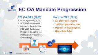 OpenAIRE is moving from a publication infrastructure to a 
MORE COMPREHENSIVE 
INFRASTRUCTURE 
that covers all types of sc...