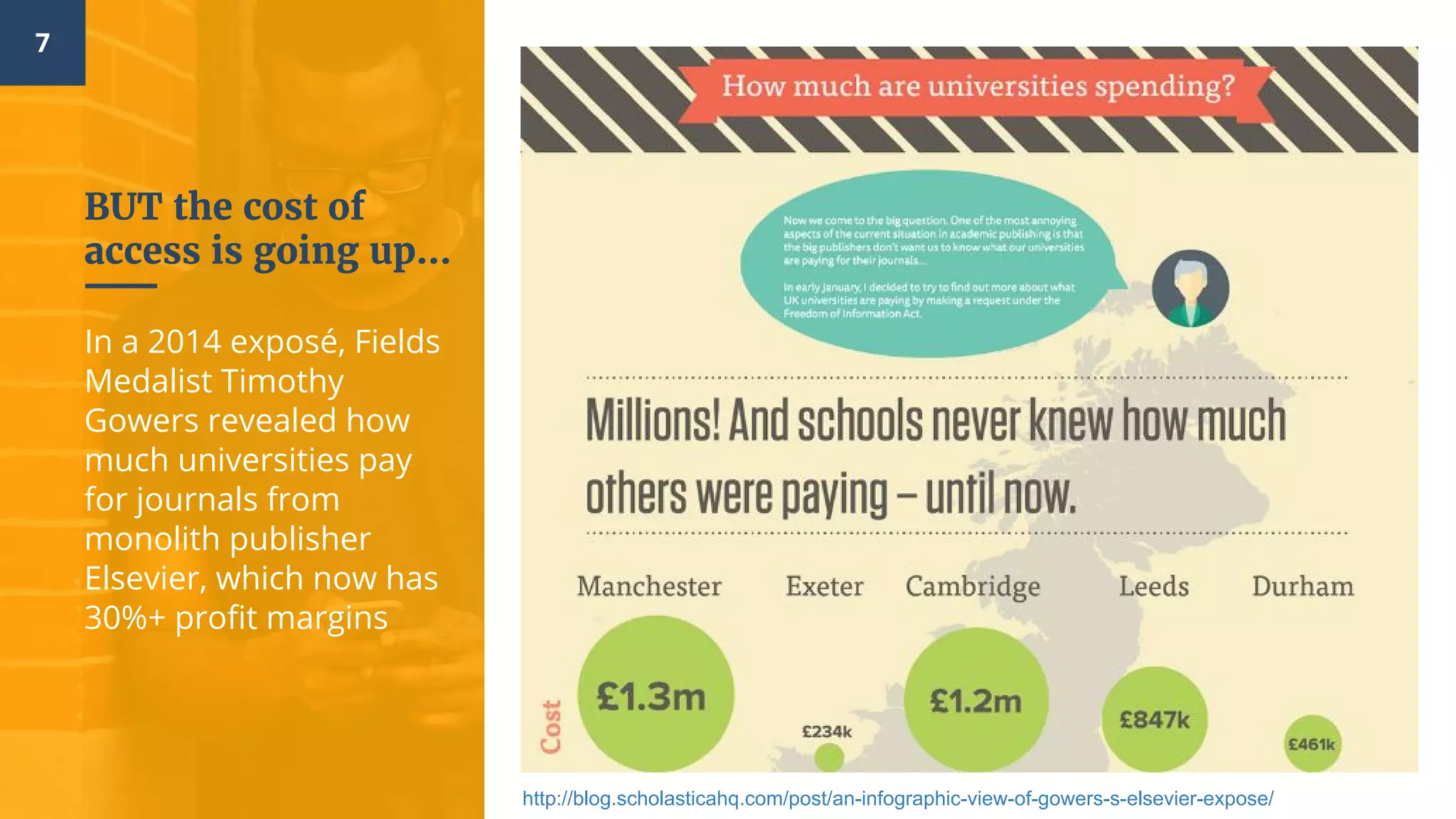 7
BUT the cost of
access is going up...
In a 2014 exposé, Fields
Medalist Timothy
Gowers revealed how
much universities pay
for journals from
monolith publisher
Elsevier, which now has
30%+ profit margins
http://blog.scholasticahq.com/post/an-infographic-view-of-gowers-s-elsevier-expose/
 