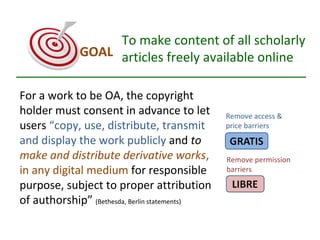 Remove access &
price barriers
Remove permission
barriers
To make content of all scholarly
articles freely available onlineGOAL
For a work to be OA, the copyright
holder must consent in advance to let
users “copy, use, distribute, transmit
and display the work publicly and to
make and distribute derivative works,
in any digital medium for responsible
purpose, subject to proper attribution
of authorship” (Bethesda, Berlin statements)
 