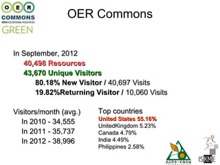 OER Commons


In September, 2012
   40,498 Resources
   43,670 Unique Visitors
      80.18% New Visitor / 40,697 Visits
      19.82%Returning Visitor / 10,060 Visits

Visitors/month (avg.)   Top countries
                        United States 55.16%
  In 2010 - 34,555
                        UnitedKingdom 5.23%
  In 2011 - 35,737      Canada 4.79%
  In 2012 - 38,996      India 4.49%
                        Philippines 2.58%
 