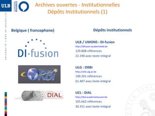 Archives ouvertes - Institutionnelles
Dépôts Institutionnels (1)
Dépôts institutionnels

Belgique ( francophone)

ULB / UMONS : DI-fusion
http://difusion.academiewb.be

129.808 références
22.190 avec texte intégral

ULG : ORBI
http://orbi.ulg.ac.be

100.261 références
61.487 avec texte intégral

UCL : DIAL
http://dial.academielouvain.be

105.662 références
30.351 avec texte intégral

17

 