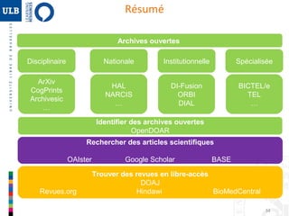 Résumé
Archives ouvertes
…
Disciplinaire

Nationale

Institutionnelle

Spécialisée

ArXiv
CogPrints
Archivesic
…

HAL
NARCIS
…

DI-Fusion
ORBI
DIAL

BICTEL/e
TEL
…

Identifier des archives ouvertes
OpenDOAR
Rechercher des articles scientifiques
OAIster

Revues.org

Google Scholar

BASE

Trouver des revues en libre-accès
DOAJ
Hindawi
BioMedCentral
34

 