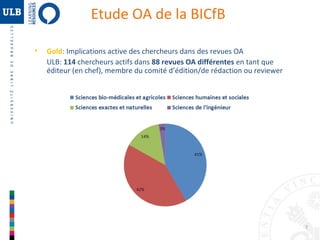Etude OA de la BICfB
•

Gold: Implications active des chercheurs dans des revues OA
ULB: 114 chercheurs actifs dans 88 revues OA différentes en tant que
éditeur (en chef), membre du comité d’édition/de rédaction ou reviewer

7

 