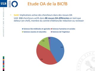 8 
Etude OA de la BICfB 
• Gold: Implications active des chercheurs dans des revues OA 
ULB: 114 chercheurs actifs dans 88 revues OA différentes en tant que 
éditeur (en chef), membre du comité d’édition/de rédaction ou reviewer 
Sciences bio-médicales et agricoles Sciences humaines et sociales 
Sciences exactes et naturelles Sciences de l'ingénieur 
41% 
14% 
42% 
3% 
 