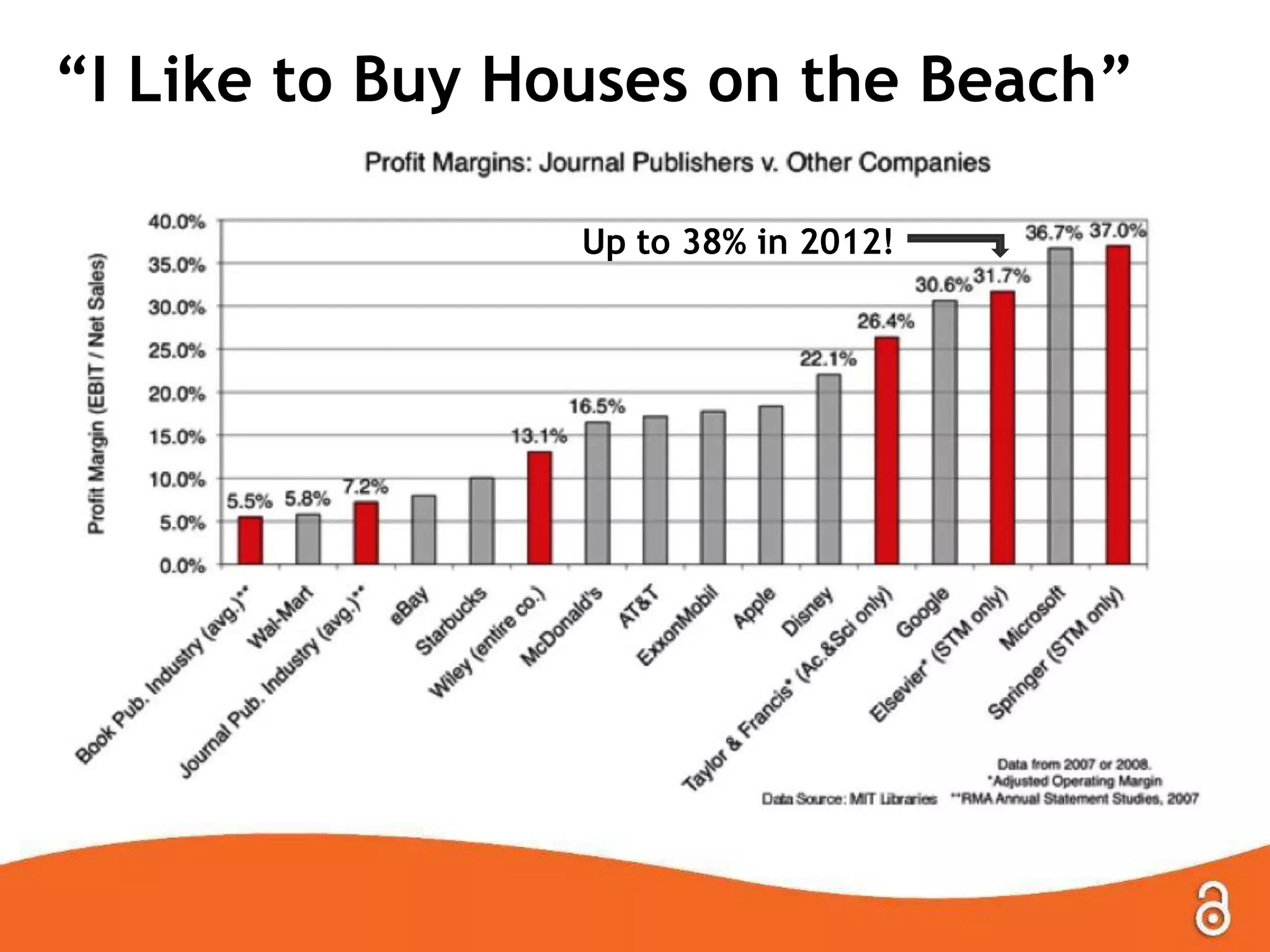 “I Like to Buy Houses on the Beach”
Up to 38% in 2012!

 
