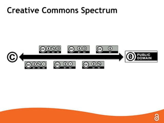 Creative Commons Spectrum
 