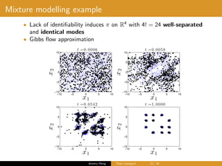 Mixture modelling example
• Lack of identiﬁability induces π on R4
with 4! = 24 well-separated
and identical modes
• Gibbs ﬂow approximation
t =0.0006
x1
x2
−10 −5 0 5 10
−10
−5
0
5
10
t =0.0058
x1
x2
−10 −5 0 5 10
−10
−5
0
5
10
t =0.0542
x1
x2
−10 −5 0 5 10
−10
−5
0
5
10
t =1.0000
x1
x2
−10 −5 0 5 10
−10
−5
0
5
10
Jeremy Heng Flow transport 21/ 24
 