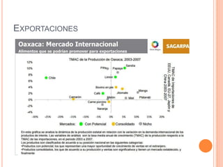 EXPORTACIONES
 