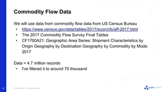 © 2022 Neo4j, Inc. All rights reserved.
Commodity Flow Data
32
We will use data from commodity flow data from US Census Bureau
• https://www.census.gov/data/tables/2017/econ/cfs/aff-2017.html
• The 2017 Commodity Flow Survey Final Tables
• CF1700A21: Geographic Area Series: Shipment Characteristics by
Origin Geography by Destination Geography by Commodity by Mode:
2017
Data = 4.7 million records
• I've filtered it to around 70 thousand
 