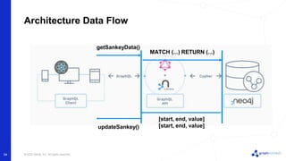 Full Stack Visualization: Build A React App With A Sankey Diagram | PPTX