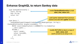 Full Stack Visualization: Build A React App With A Sankey Diagram | PPTX
