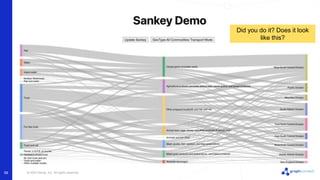 Full Stack Visualization: Build A React App With A Sankey Diagram | PPTX