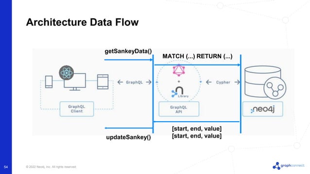 Full Stack Visualization: Build A React App With A Sankey Diagram
