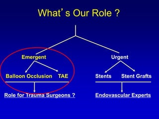 What’s Our Role ?
Emergent
Balloon Occlusion TAE
Role for Trauma Surgeons ?
Urgent
Stents Stent Grafts
Endovascular Experts
 