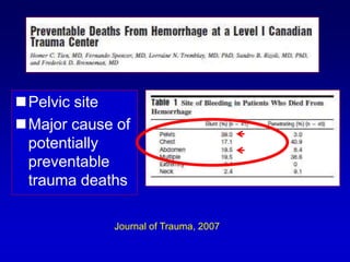 Pelvic site
Major cause of
potentially
preventable
trauma deaths
Journal of Trauma, 2007
 